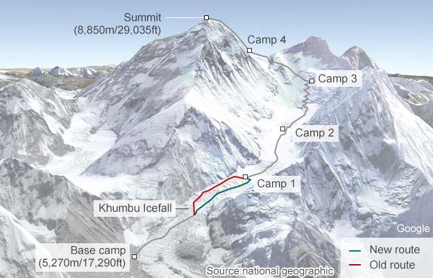 Новый маршрут на Эверест