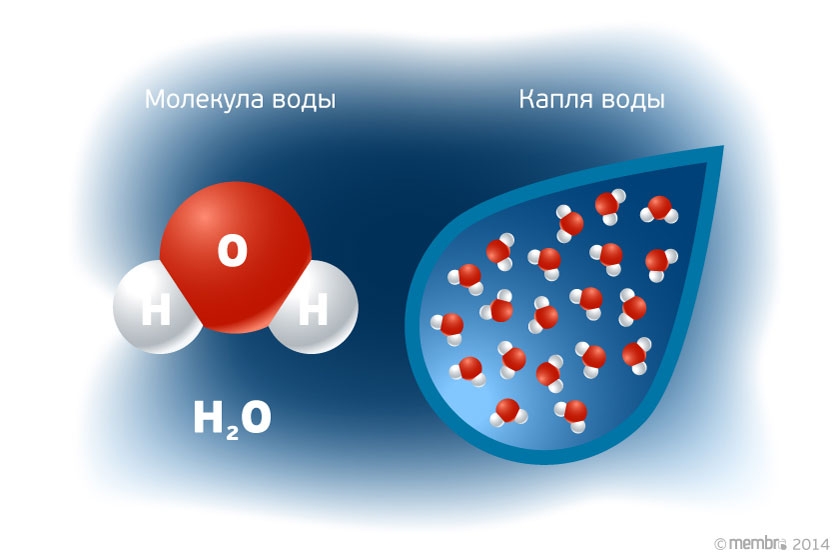 Молекула воды и водяная капля