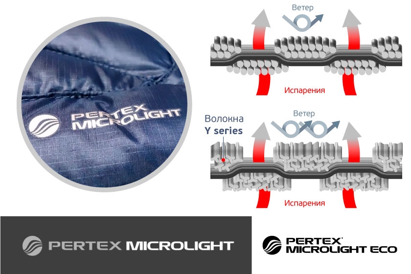 Pertex® Microlight