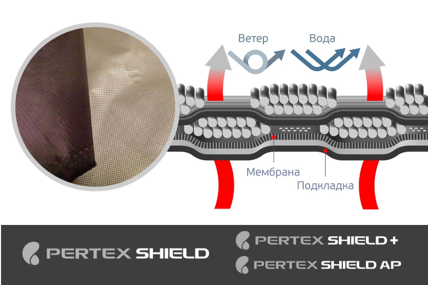 Pertex Shield®