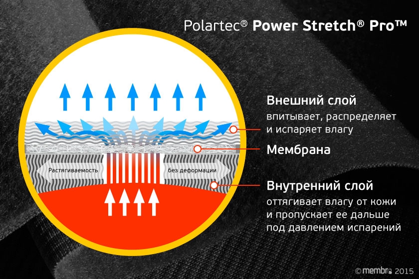 Polartec® Power Stretch® Pro™