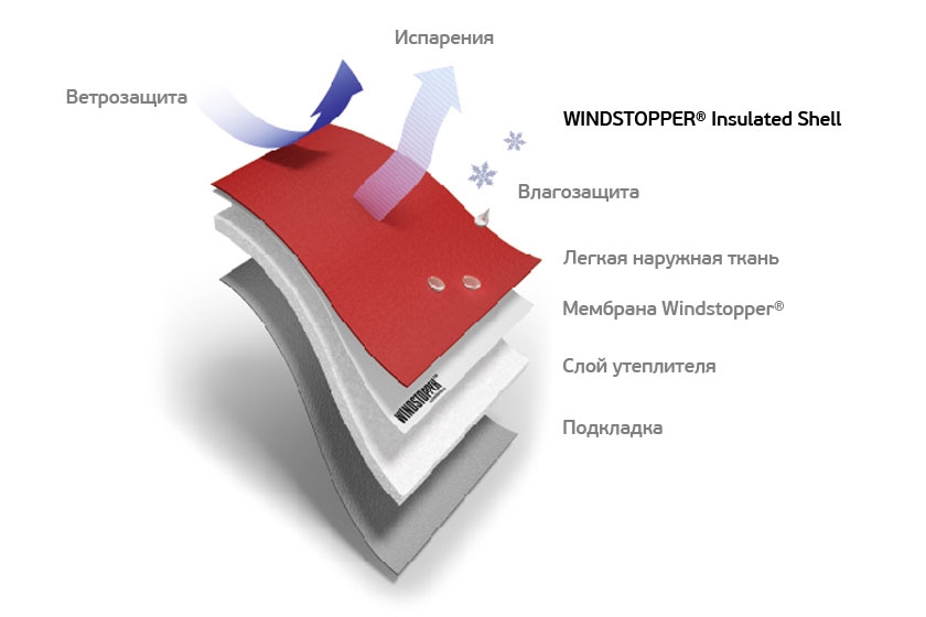 Конструкция WINDSTOPPER® Insulated Shell
